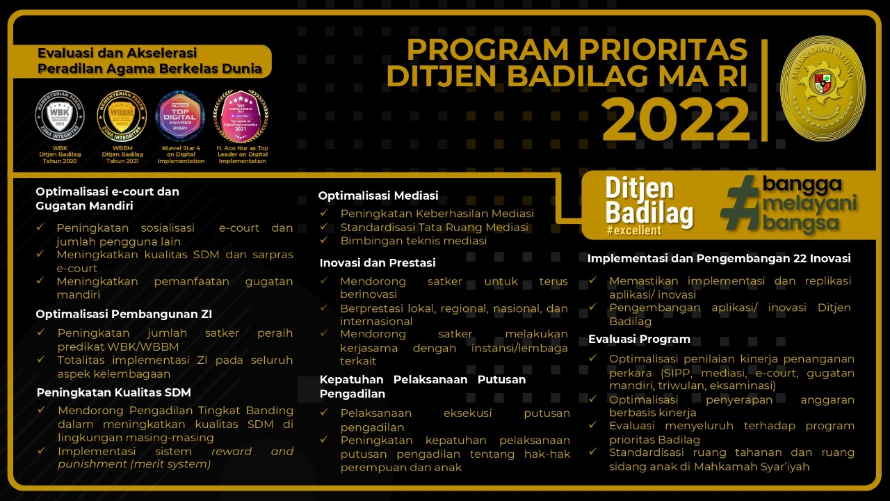 2022 ProgPri Badilag 1