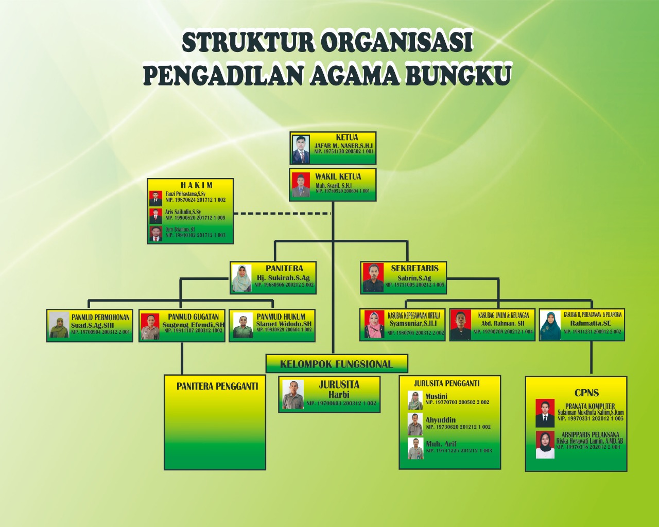 Struktur Organisasi 2021